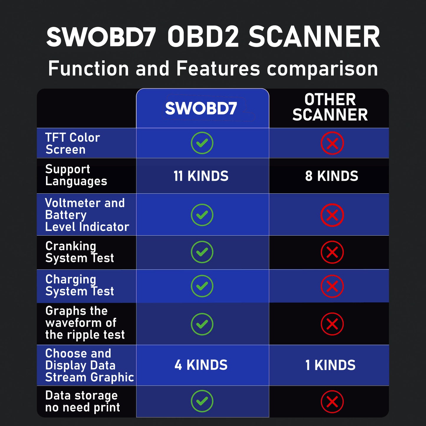 Auto Diagnostic OBD2 Scanner with Coloured Screen